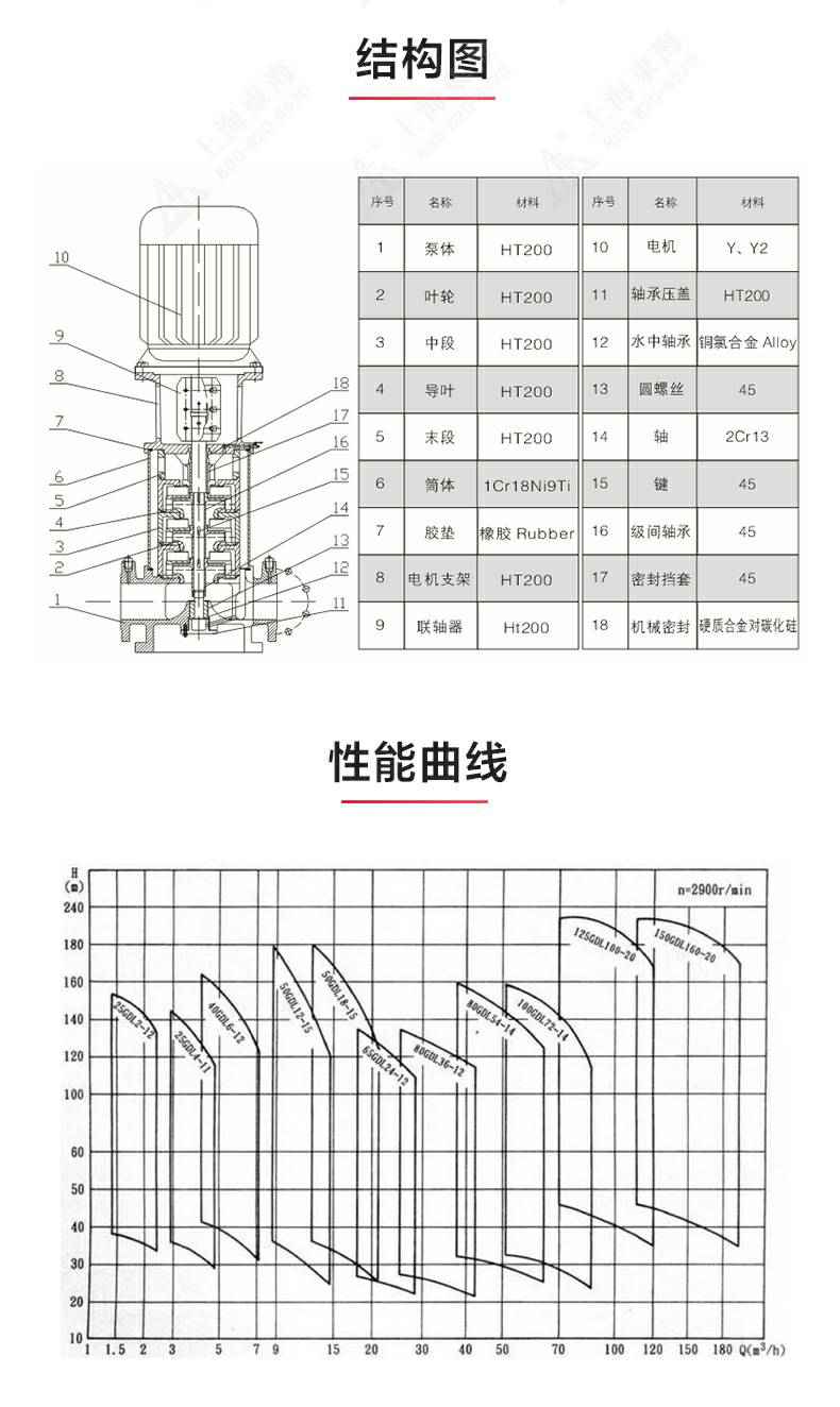 GDLS型立式多级离心泵_03.jpg GDLS型立式多级离心泵_03.jpg